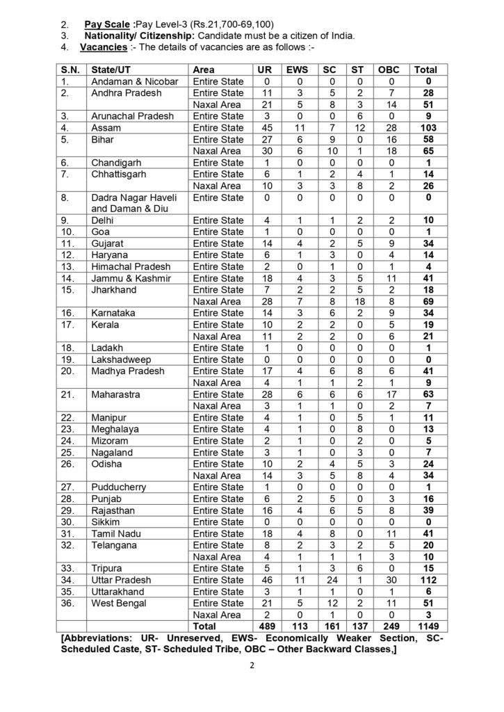CISF CONSTABLE RECRUITMENT STATE WISE VACANCY